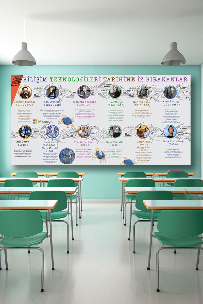 Bilişim Teknolojileri tarihine iz Bırakanlar