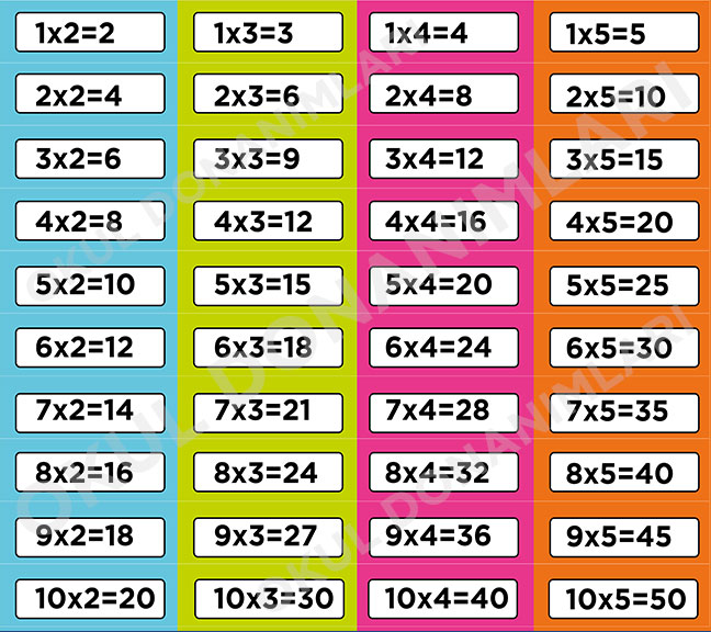 Çarpım tablosu 