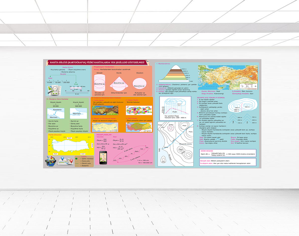 HARİTA BİLGİSİ (KARTOĞRAFYA)
