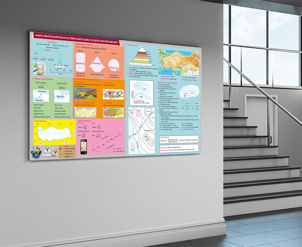 HARİTA BİLGİSİ (KARTOĞRAFYA)