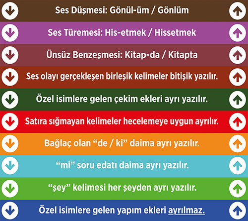 Dil bilgisi merdiven yazısı