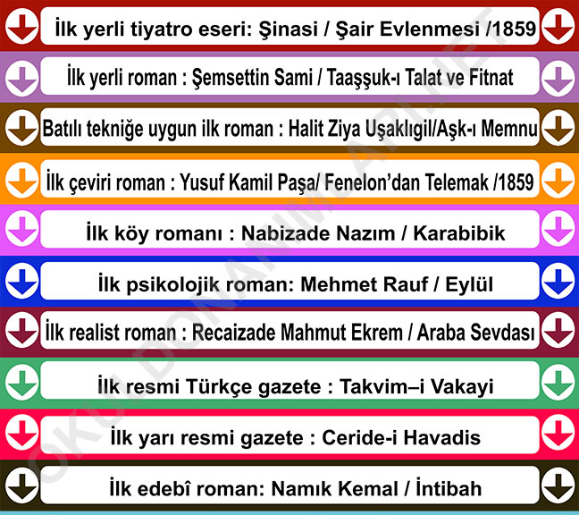 Edebiyat merdiven yazıları
