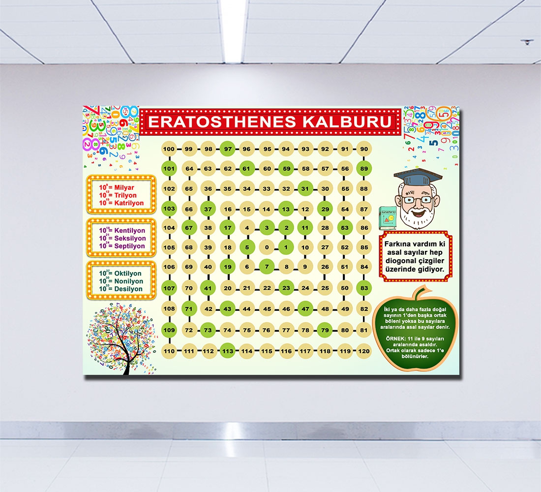 Eratosthenes Kalburu