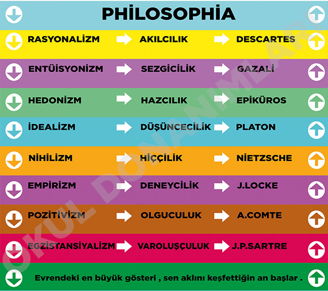 Felsefe merdiven yazıları