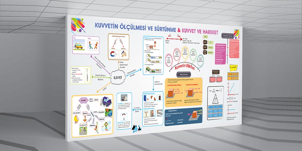 Kuvvet ve hareket