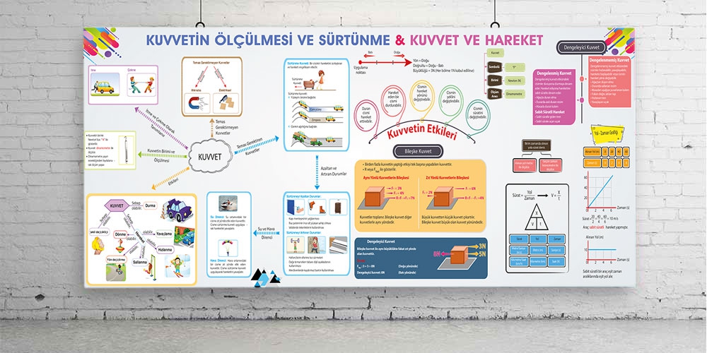 Kuvvet ve hareket