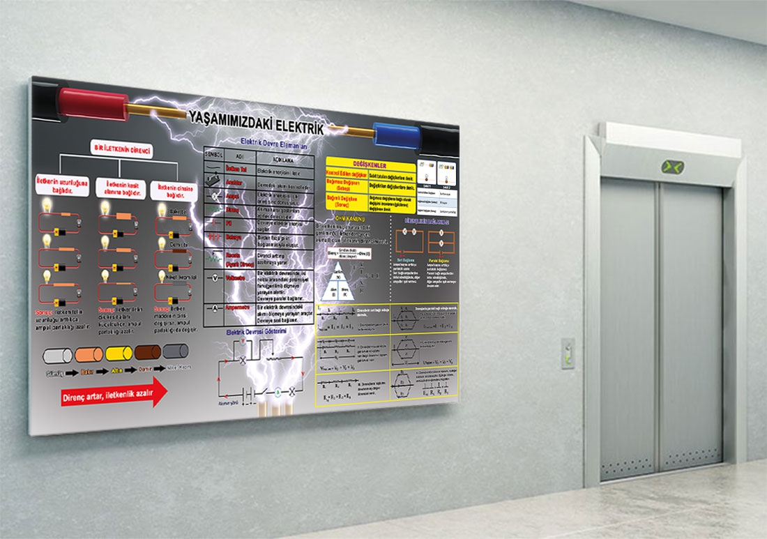 Yaşamımızdaki elektrik