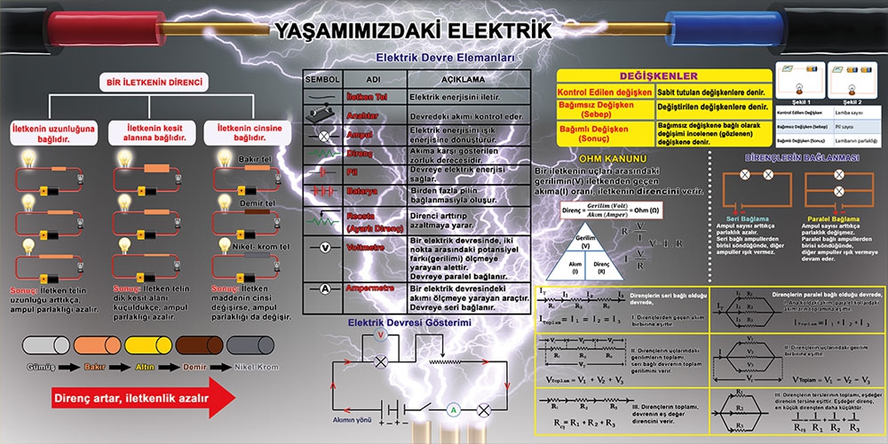 Yaşamımızdaki elektrik