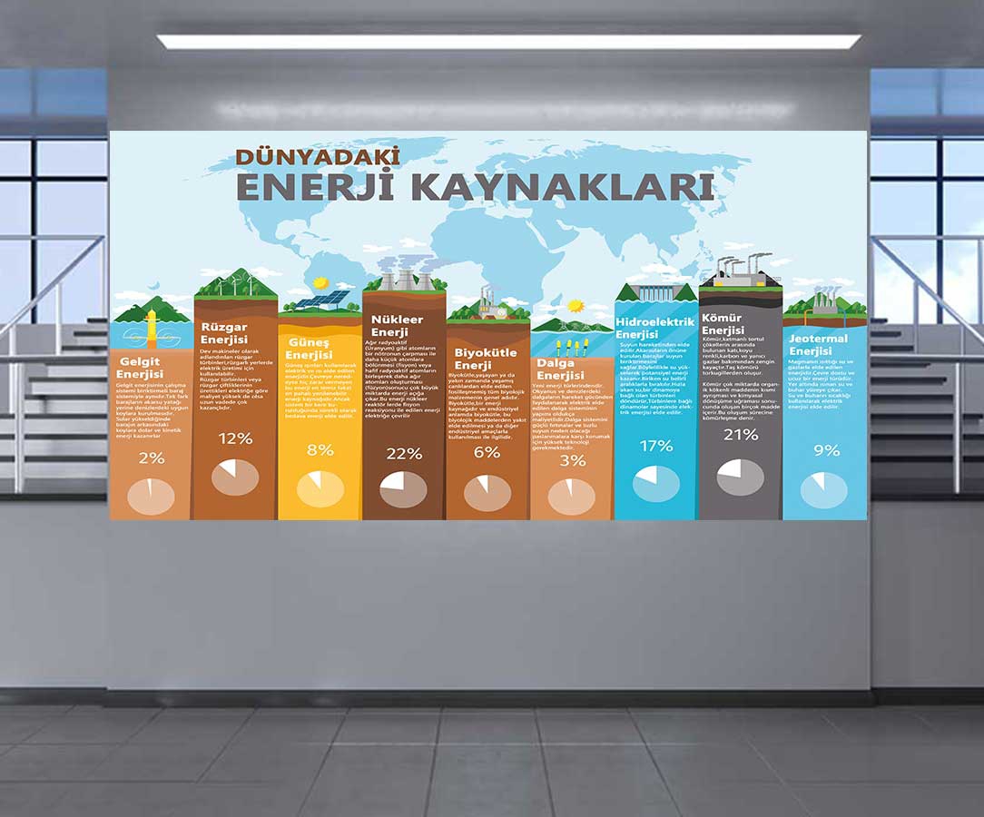 Dünyadaki Enerji kaynakları