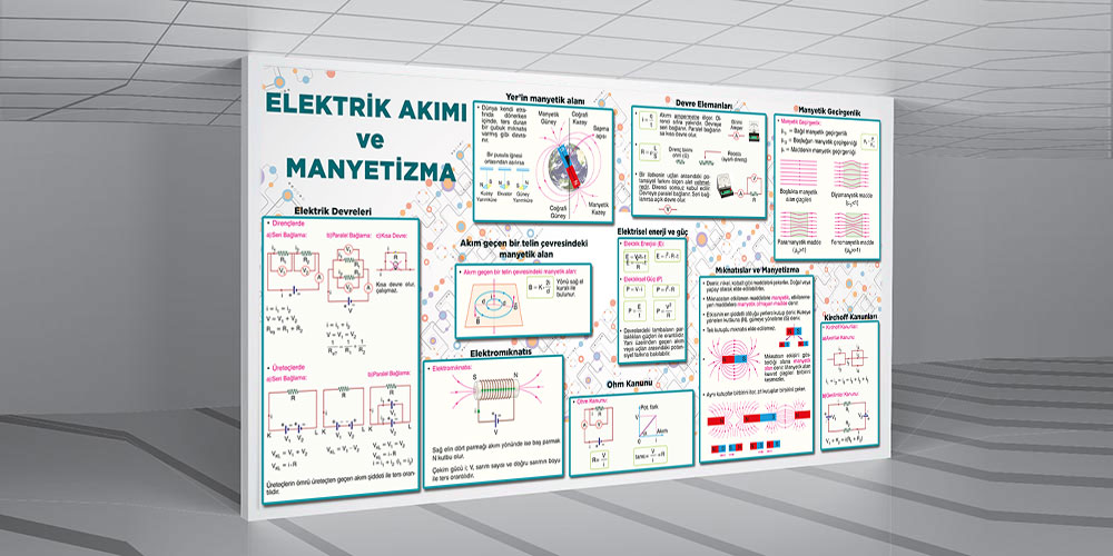 Elektrik akımı ve manyetizma