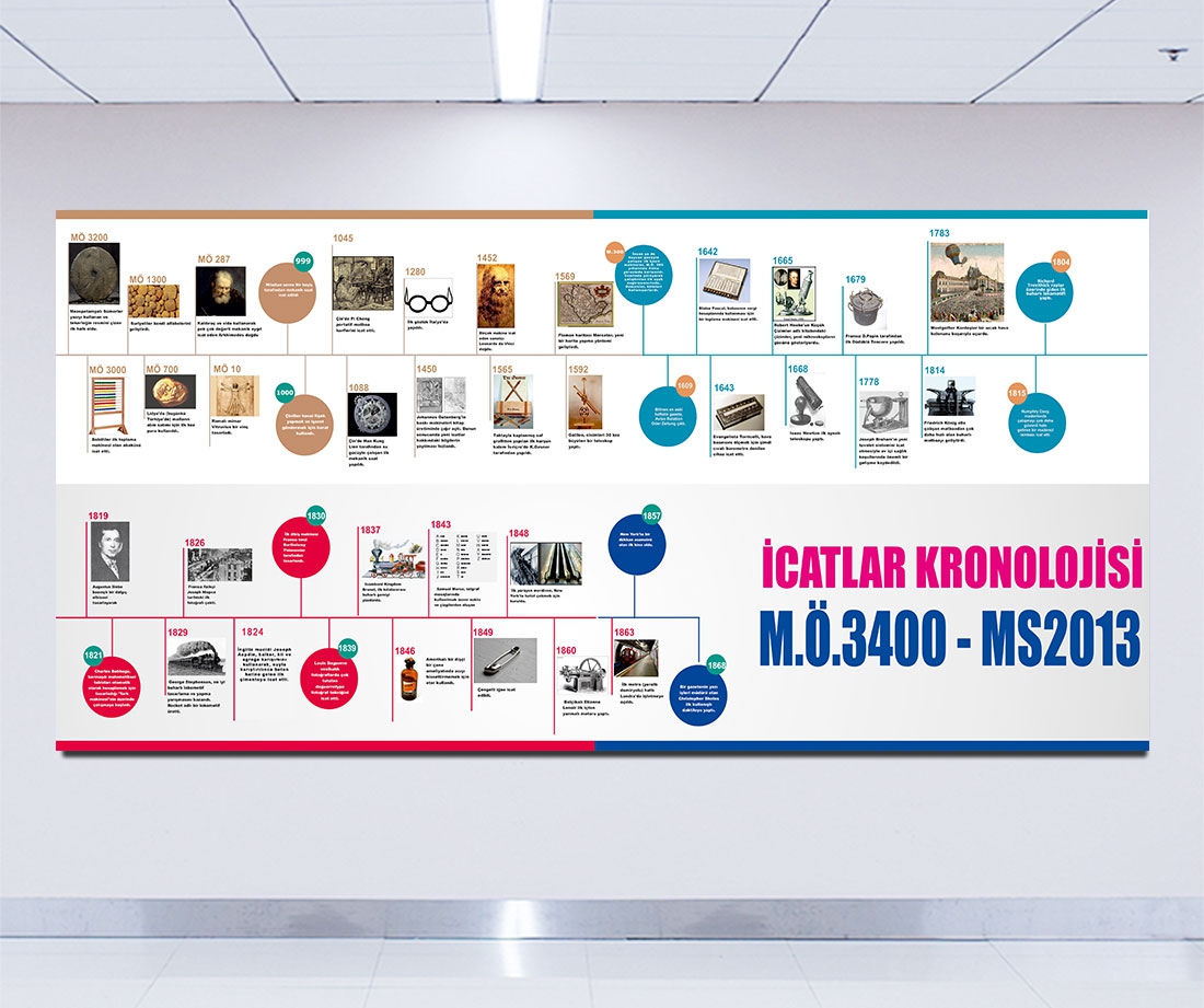 İcatlar kronolojisi 1