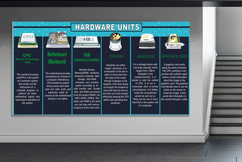Hardware Units