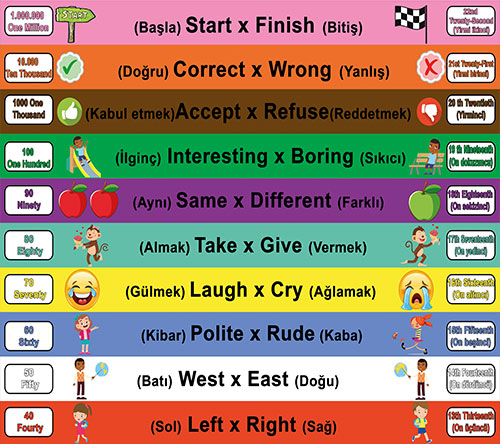 İngilizce zıt anlamlı kelimeler