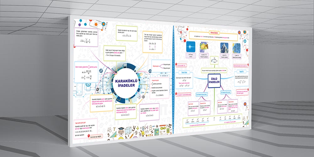 Karaköklü ve Üslü ifadelerMatematik sokağı posterleri