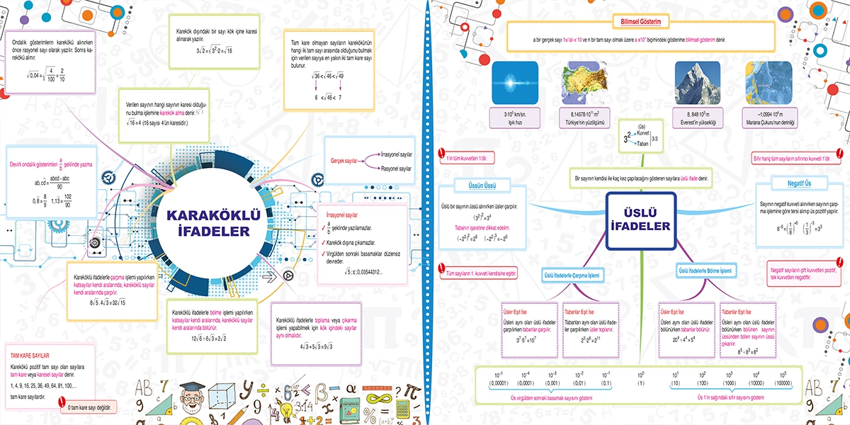 Karaköklü ve Üslü ifadelerMatematik sokağı posterleri