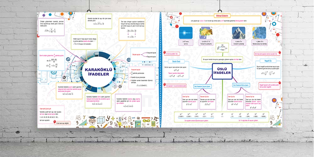 Karaköklü ve Üslü ifadelerMatematik sokağı posterleri