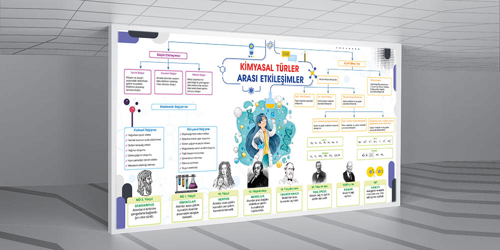 Kimyasal türler arası etkileşimler