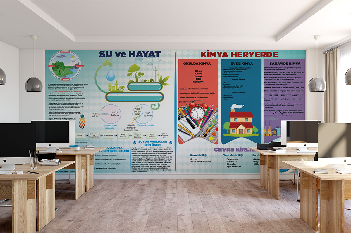 Kimya Heryerde , Su ve hayat