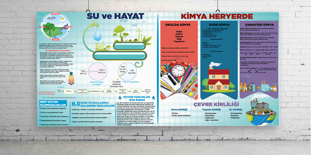 Kimya Heryerde , Su ve hayat