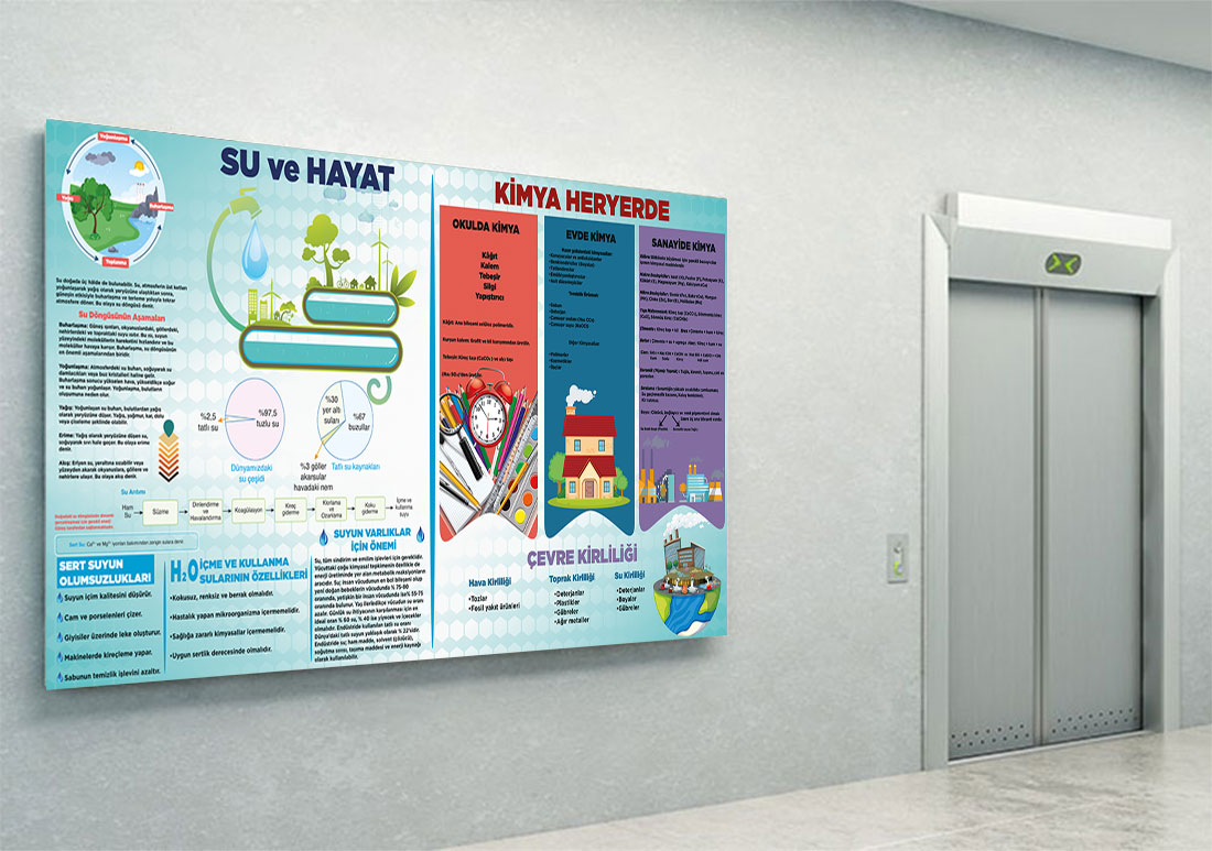 Kimya Heryerde , Su ve hayat