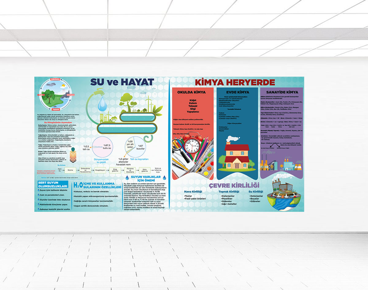 Kimya Heryerde , Su ve hayat