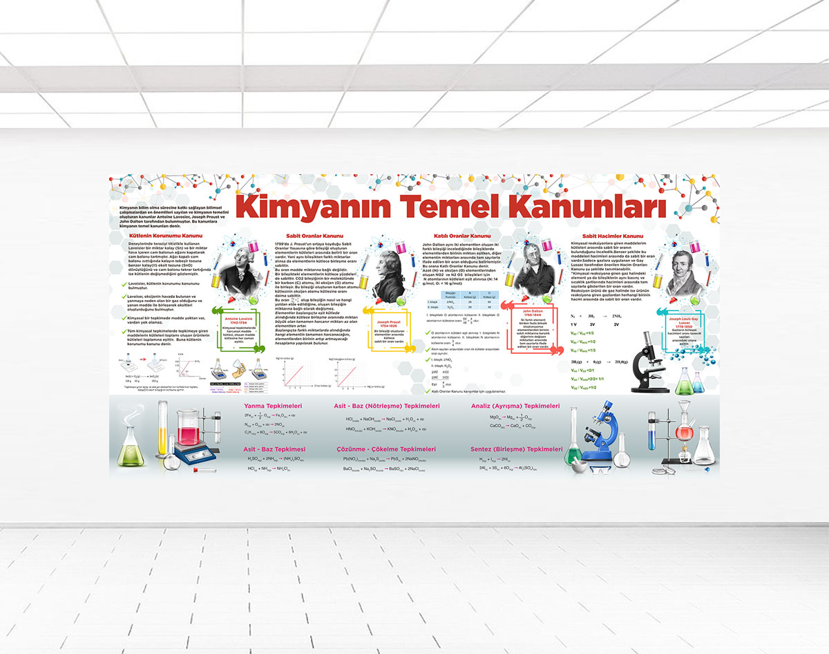 Kimyanın Temel Kanunları