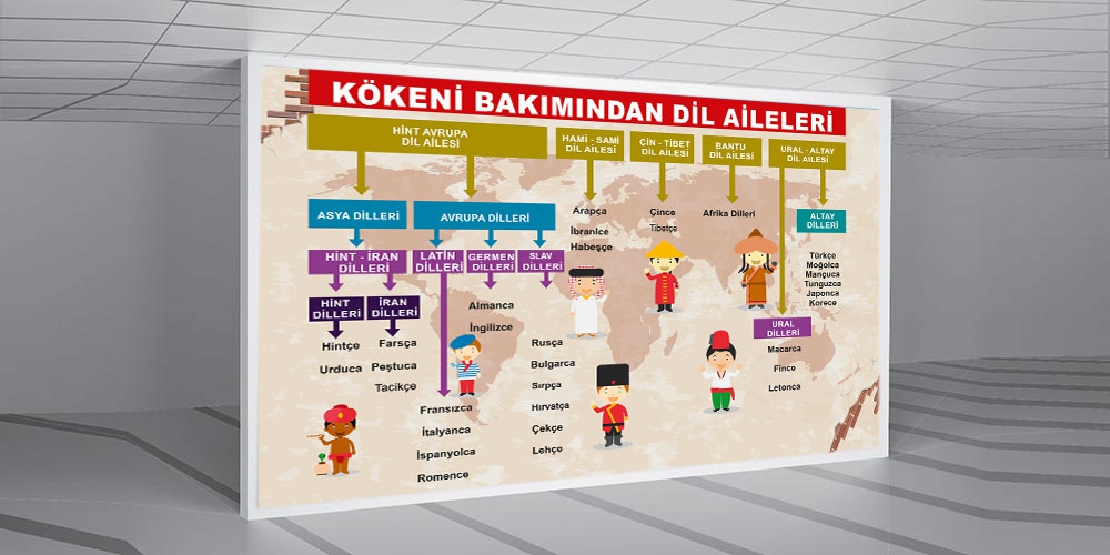 Kökeni bakımından dil aileleri