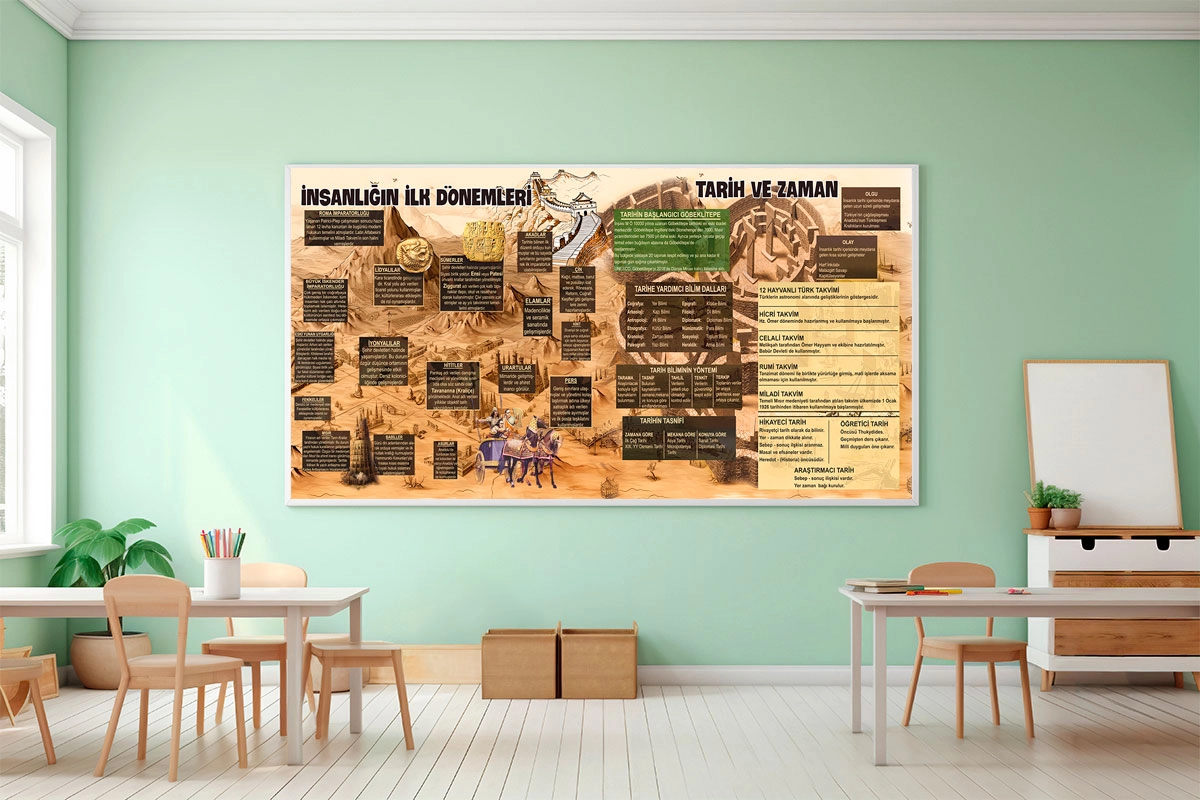 İnsanlığın ilk tarihleri ve zaman