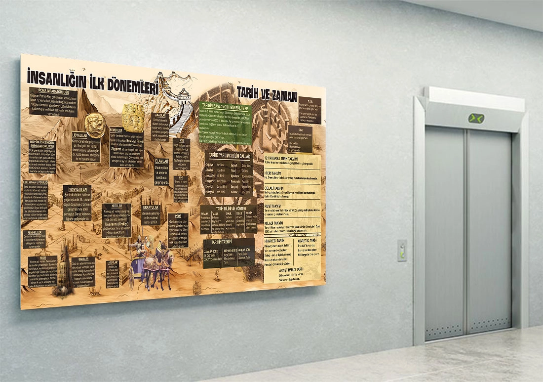 İnsanlığın ilk tarihleri ve zaman