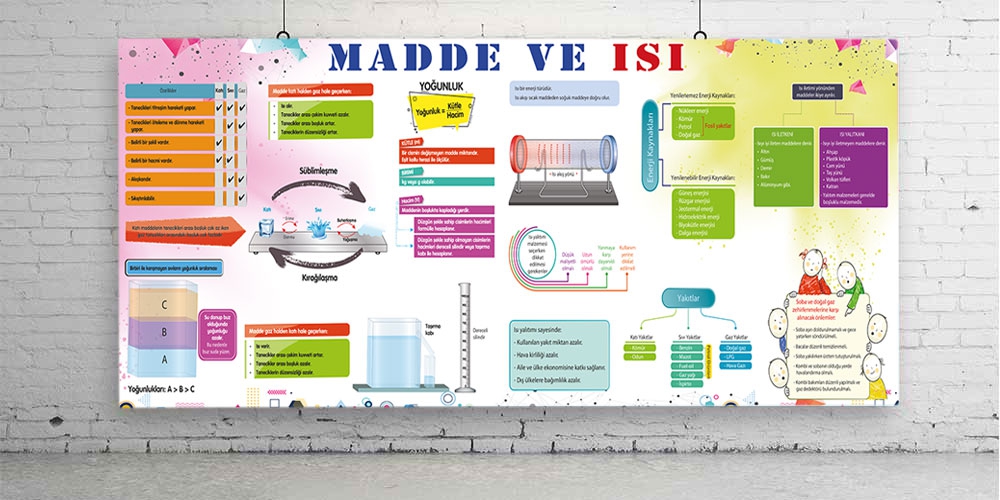 Madde ve ısı