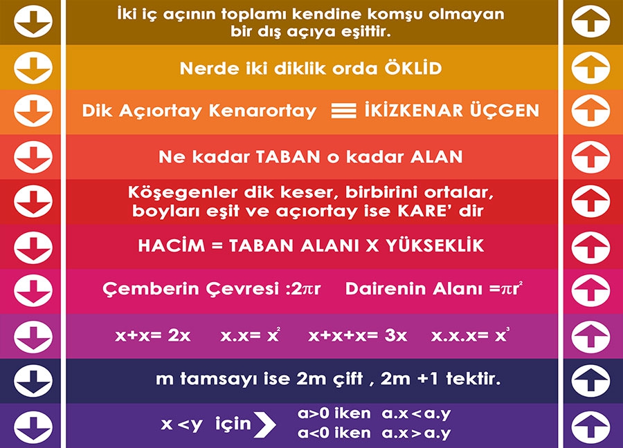 Matematik merdiven yazıları