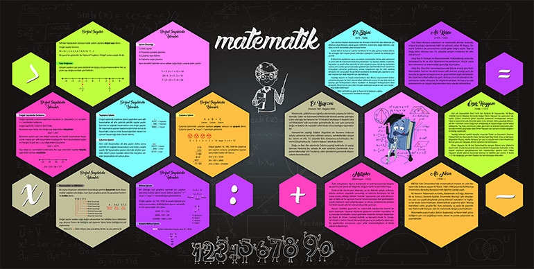 Matematik bilgi posteri