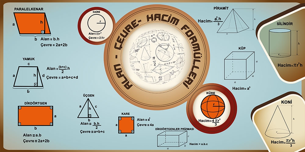 Alan - hacim formülleri