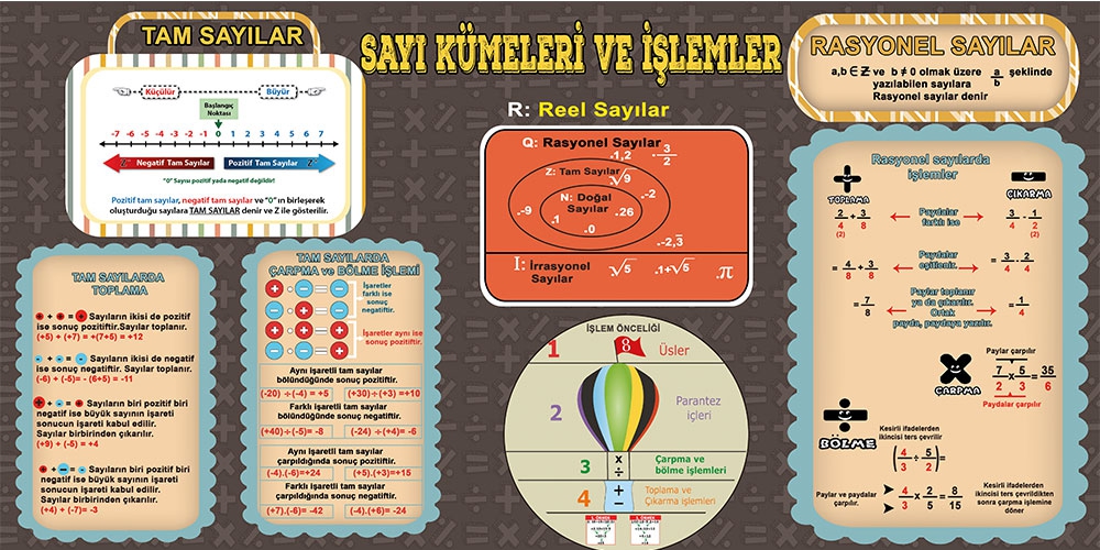 Sayı kümeler ve işlemler