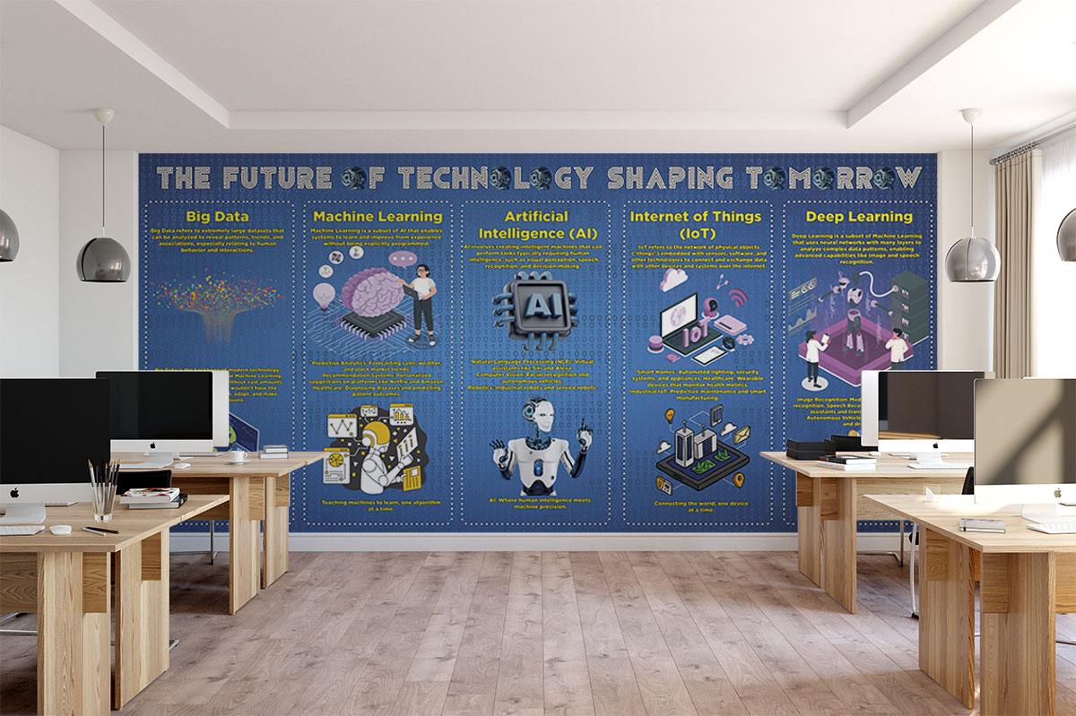 The future of technology shaping tomorrow