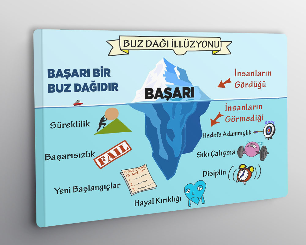 Buz dağı illüzyonu