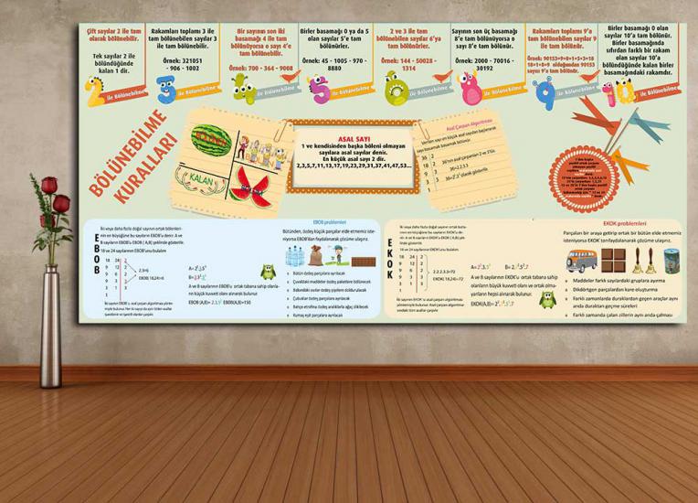 Matematik sokağı, Matematik sokağı posterleri, Matematik koridoru, Matematik kapı giydirme, Matematik laboratuvar kapı giydirme, Matematik kiriş yazıları