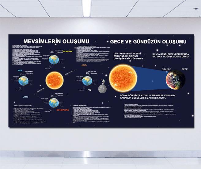 Mevsimlerin oluşumu posterini en uygun fiyat ve hızlı kargo avantajıyla sahip olabilirsiniz. Fen sokağı posterlerini fiyat ve yorumları inceleyin