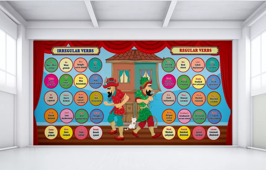 İngilizce Dilbilgisi Eğitim Posteri