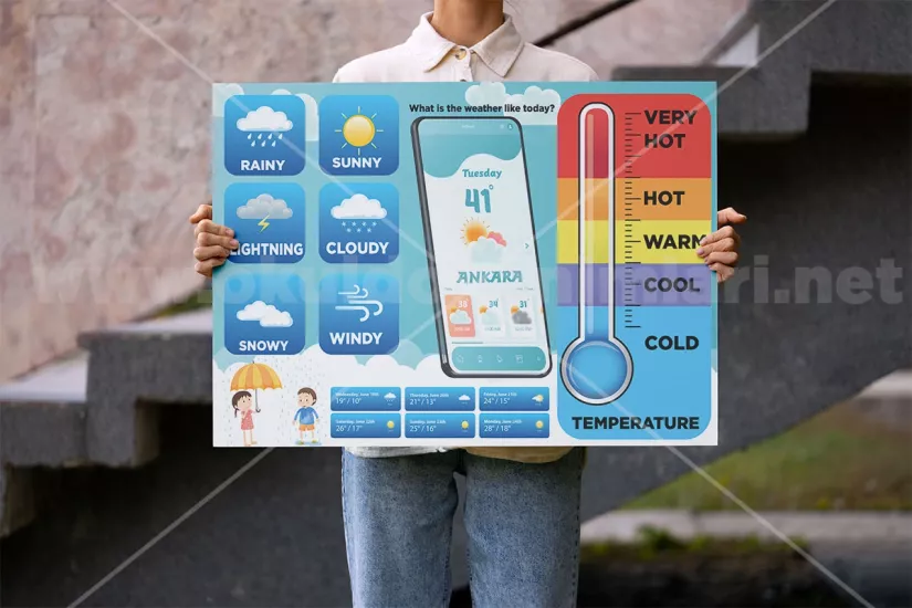 ingilizce hava durumu