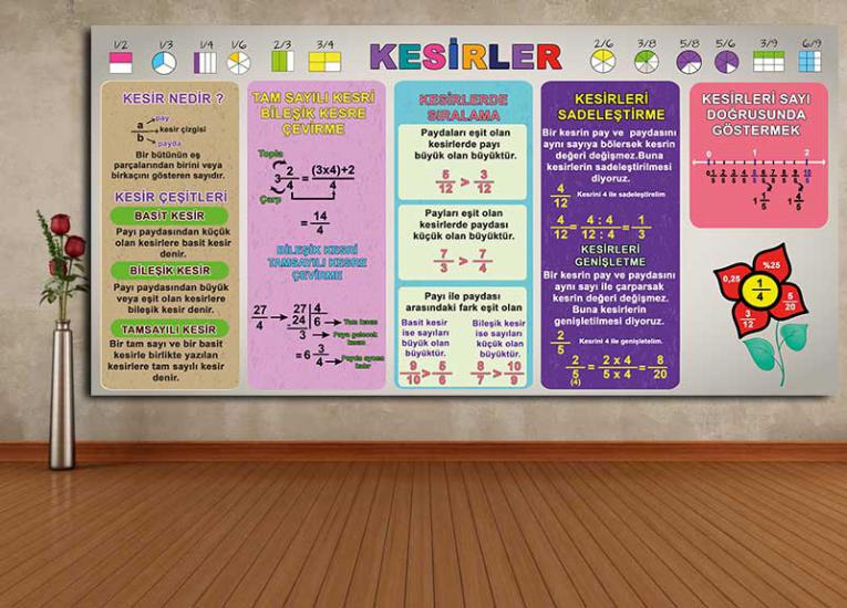 Matematik sokağı, Matematik sokağı posterleri, Matematik koridoru, Matematik kapı giydirme, Matematik laboratuvar kapı giydirme, Matematik kiriş yazıları