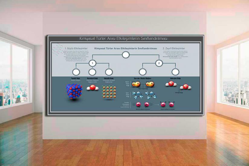 kimya sokağı, kimya posteri, kimya kiriş yazısı, kimya laboratuvarı, kimya duvar giydirme, kimya afişleri
