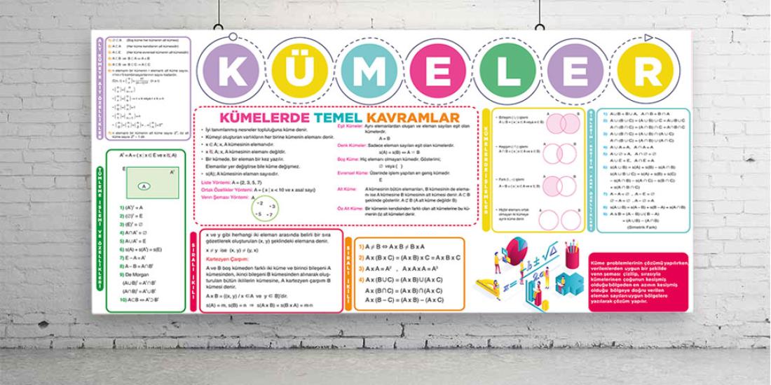 Kümeler Temel kavramlar