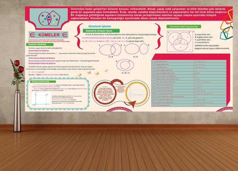 Matematik sokağı, Matematik sokağı posterleri, Matematik koridoru, Matematik kapı giydirme, Matematik laboratuvar kapı giydirme, Matematik kiriş yazıları