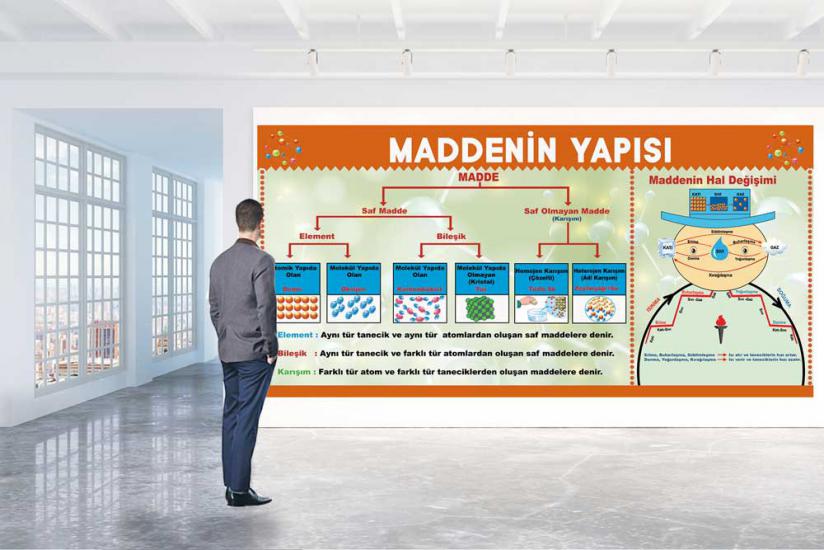 Fen sokağı, fen sokağı posterleri, fen koridoru, fen bilgisi kapı giydirme, laboratuvar kapı giydirme, fen bilgisi kiriş yazıları, fen bilimleri, fen bilgisi posteri, fen bilgisi afişleri, fen sokağı