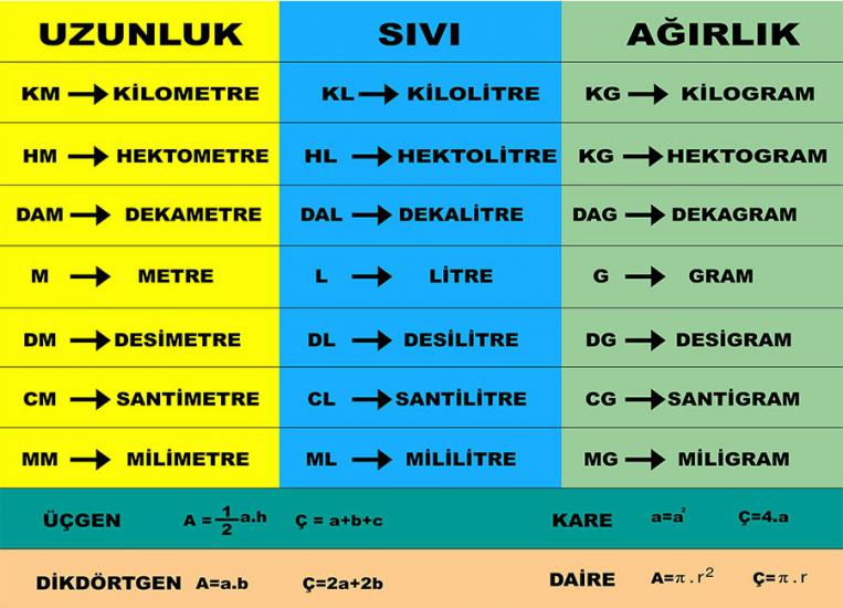 matematik merdiven yazıları, Merdiven yazıları, ilkokul merdiven yazıları, matematik merdiven yazıları, türkçe merdiven yazıları, anaokul merdiven yazıları, fen bilgisi merdiven yazıları, türkçe merdi