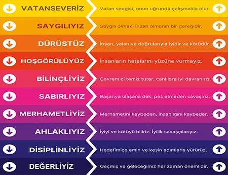 Okul Basamak Yazıları