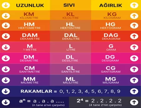 Matematik Merdiven Basamak Giydirme