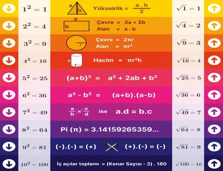 Okul Matematik Poster
