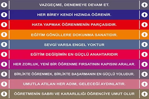 Eğitici Basamak Sticker Seti